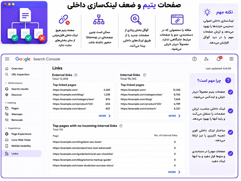 عدم ایندکس سایت در گوگل به دلیل صفحات یتیم